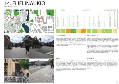 Helsingin jalankulkuympäristöt
