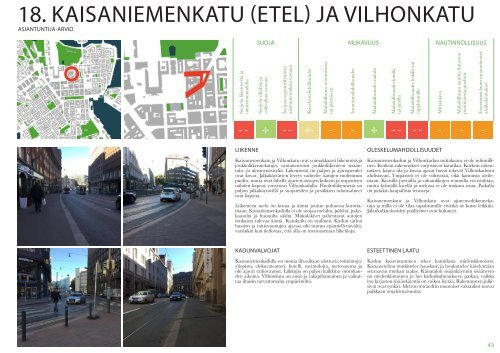 Helsingin jalankulkuympäristöt