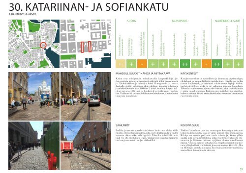 Helsingin jalankulkuympäristöt