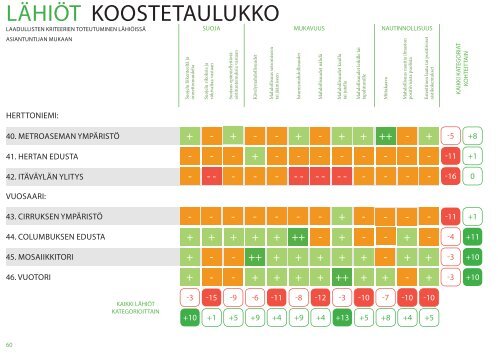 Helsingin jalankulkuympäristöt