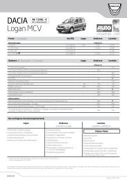 DACIA Logan MCV - Daciamodellen.nl