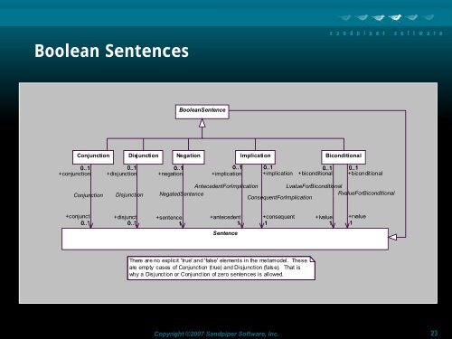 The Ontology Definition Metamodel - Ontolog - CIM3