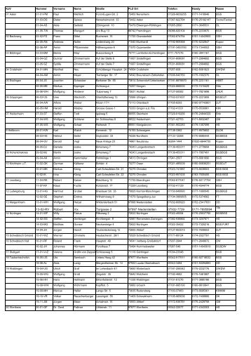 Liste der Nachsuchengespanne Stand 16.11.2012 [31.0 KB