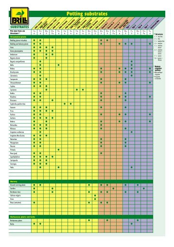 Potting substrates - Gebr. Brill Substrate Gmbh & Co. KG