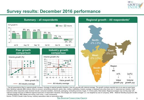 Monthly Report – December 2016