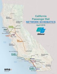 Passenger Rail NETWORK SCHEMATICS California Passenger Rail NETWORK SCHEMATICS