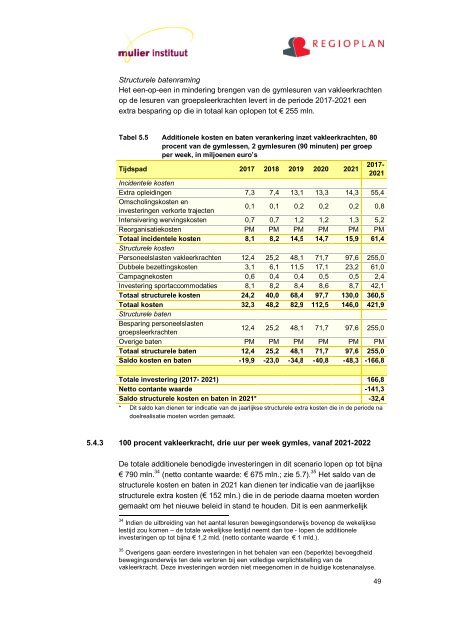 Bewegingsonderwijs en vakleerkrachten