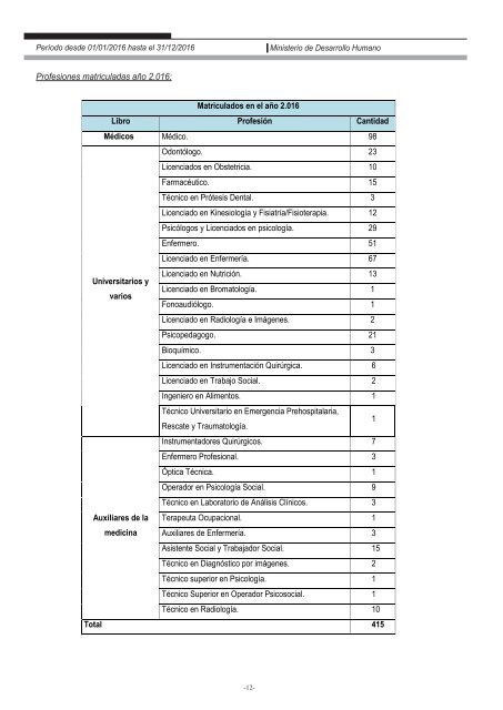 Ministerio de Desarrollo Humano