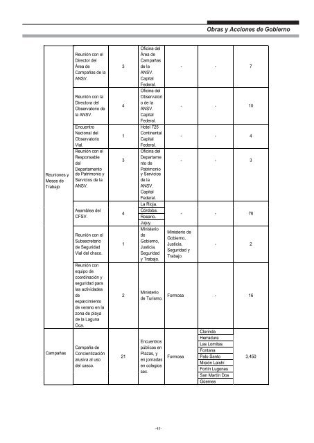 Ministerio de Gobierno, Justicia, Seguridad y Trabajo