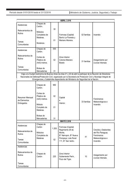 Ministerio de Gobierno, Justicia, Seguridad y Trabajo