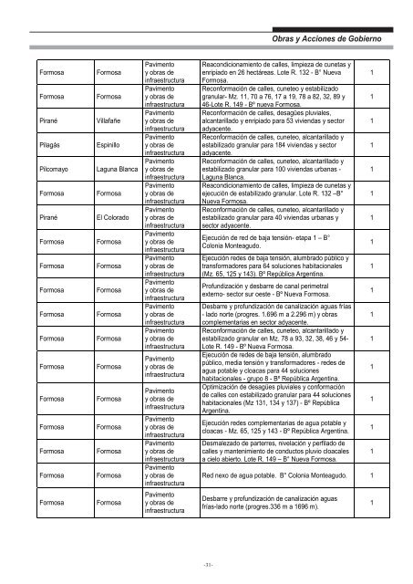 Ministerio de Planificación, Inversión, Obras y Servicios Públicos