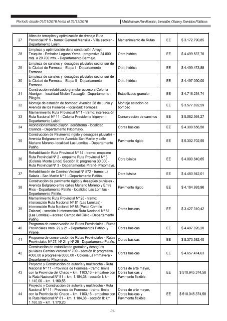 Ministerio de Planificación, Inversión, Obras y Servicios Públicos