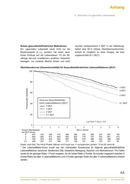 Hausärztliche Leitlinie Hypertonie – Therapie Der ... - Arztbibliothek