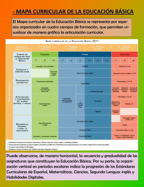 Procesos de Formación