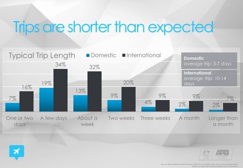 The Airport Economy 2016_Sydney Only