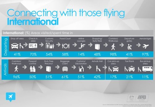 The Airport Economy 2016_Sydney Only