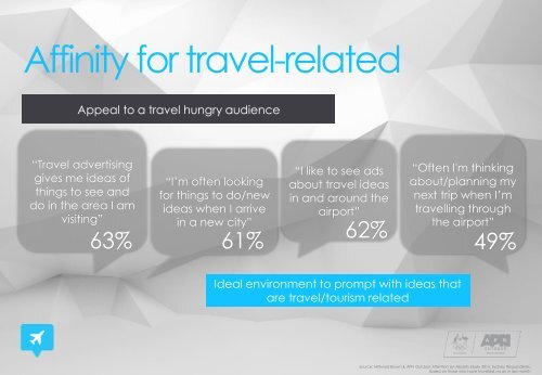 The Airport Economy 2016_Sydney Only