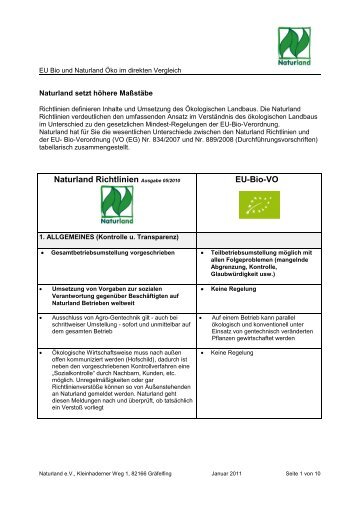 Tabelle Naturland-EU Richtlinienvergleich (pdf-Datei, 178 KB