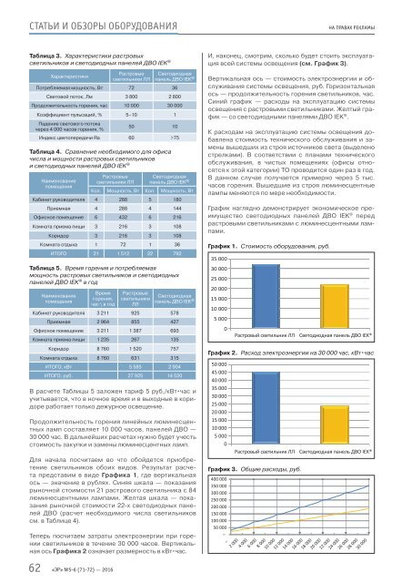 Журнал «Электротехнический рынок» №5-6 (71-72) сентябрь-декабрь 2016 г.