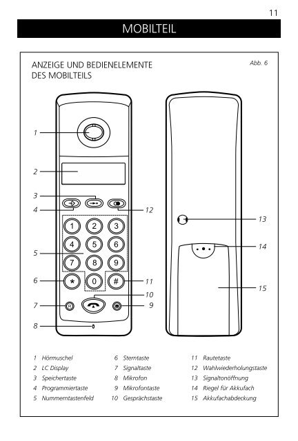 MBO ALPHA 1610 CT - Schnurlostelefon.de