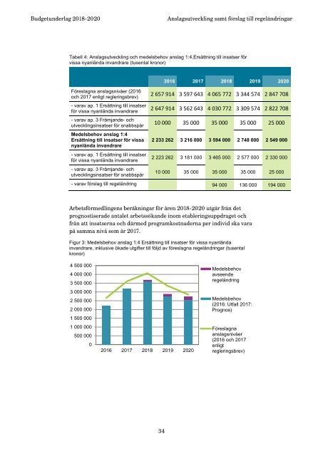 Budgetunderlag 2018-2020