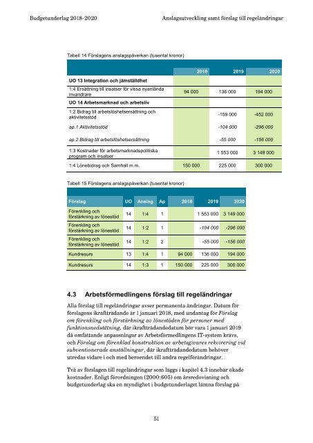 Budgetunderlag 2018-2020