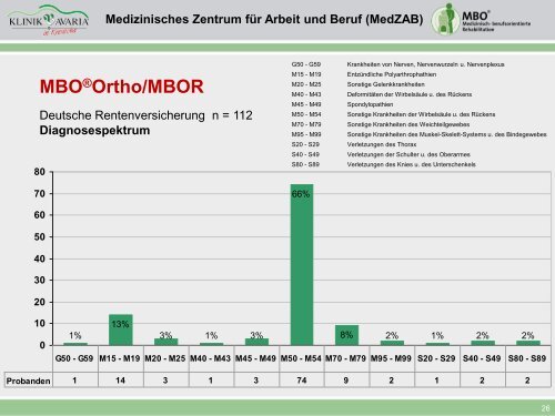 Medizinisches Zentrum für Arbeit und Beruf (MedZAB)