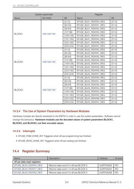 Esp32 technical reference manual en