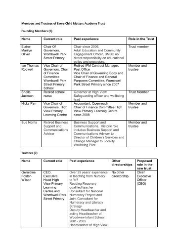 ECM - board members and trustees