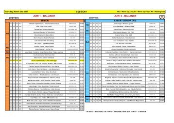 MIAC17 Portugal - Starting Order