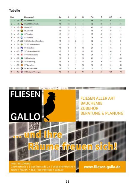 FKC Aktuell - 20. Spieltag - Saison 2016/2017