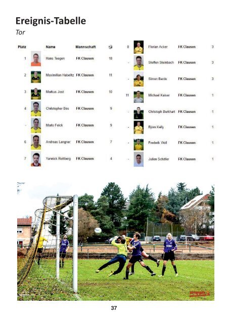 FKC Aktuell - 20. Spieltag - Saison 2016/2017