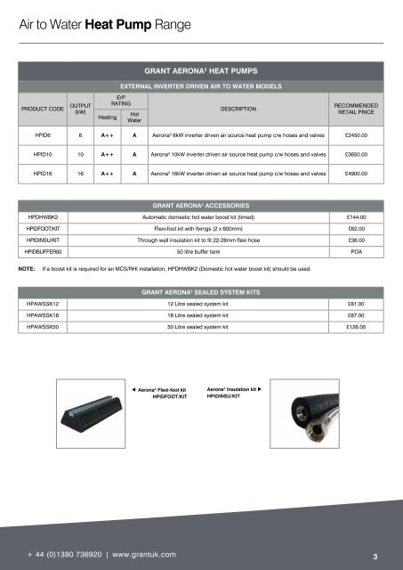 Grant Renewable Products Retail Price List