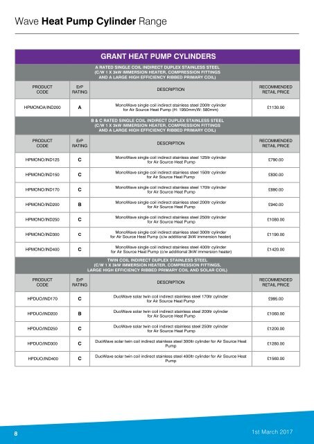 Grant Renewable Products Retail Price List