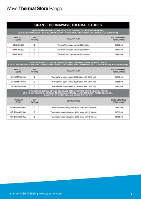 Grant Renewable Products Retail Price List