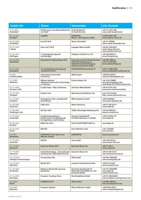 stahlmarkt 2.2015 (Februar)