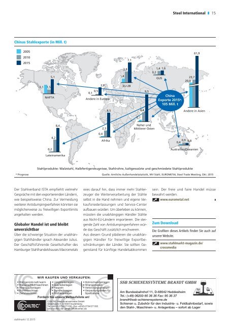 stahlmarkt 12.2015 (Dezember)