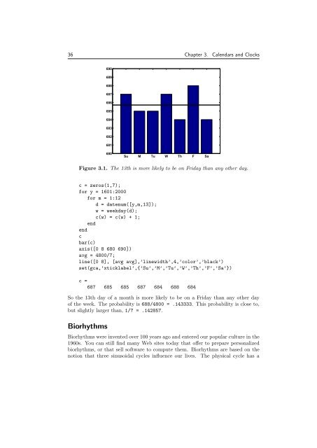 Experiments with MATLAB