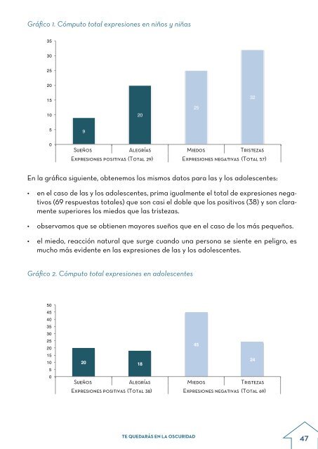 TE QUEDARÁS EN LA OSCURIDAD