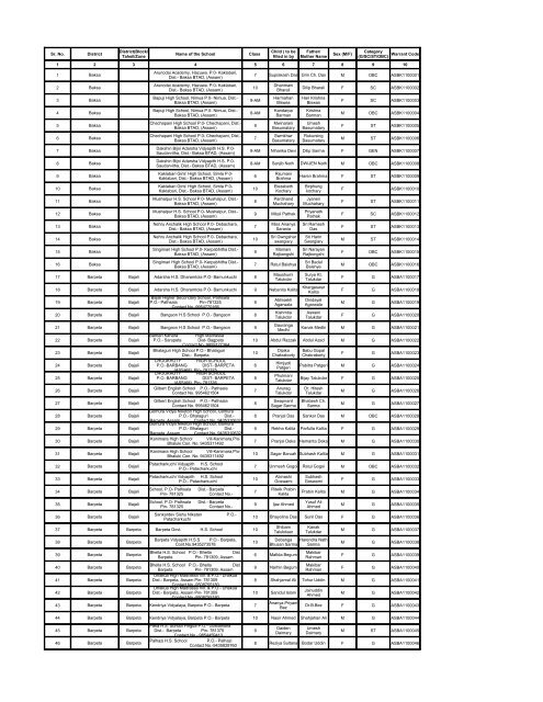 Sr. No. District Name of the School Class Sex (M/F) Warrant Code 1 ...