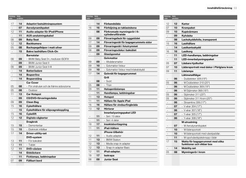 Tillbehör (PDF) - Bmw