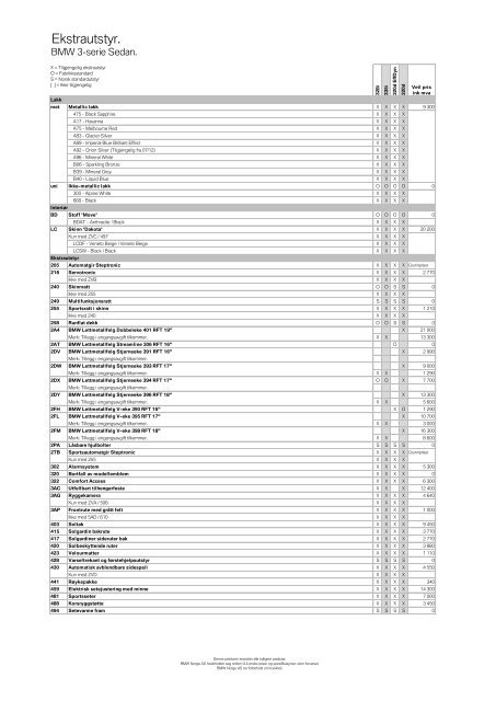 PRISLISTE. - BMW Norge