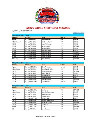 MEN’S WORLD STRICT CURL RECORDS