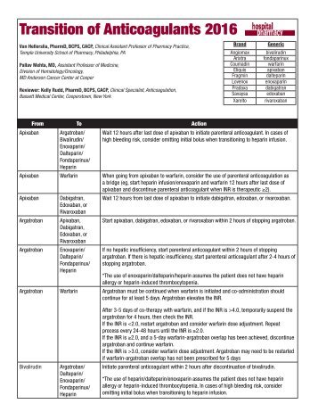 Transition of Anticoagulants 2016