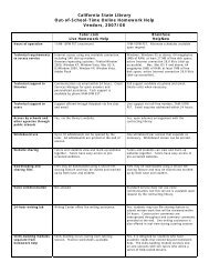 Philosophy Comparison Chart