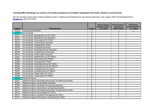 Toelating MBO-opleidingen tot verkorte propedeuse ... - Han