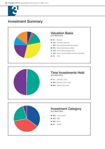 Performance Summary & Financial Highlights - Foresight Group