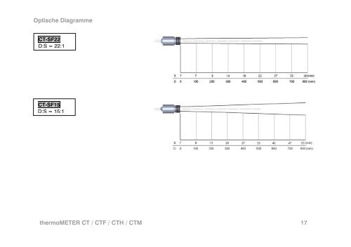 Betriebsanleitung thermoMETER CT (PDF, 1.25 MB) - Micro-Epsilon ...