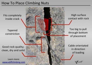 How To Place Climbing Nuts - VDiff