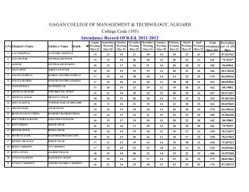 Attendance Record Of B.Ed. 2011-2012 - Gcmtaligarh.org